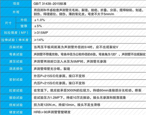 大通钳压式声测管现货性能特点